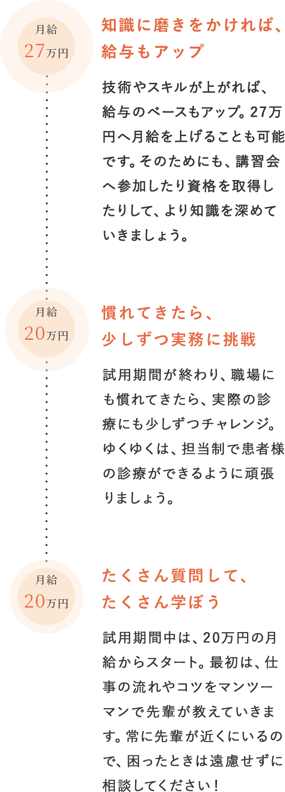 歯科衛生士 | サン歯科クリニック